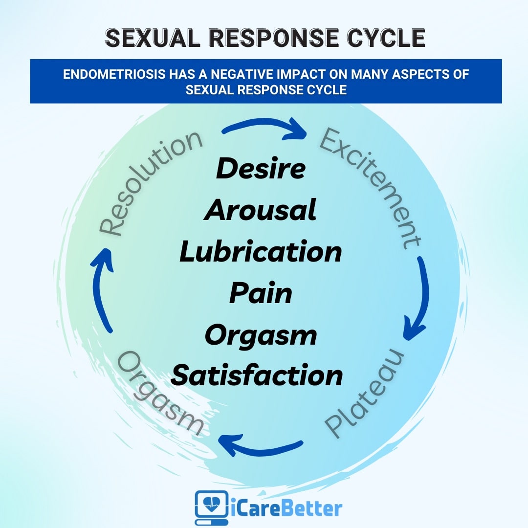 TENS Therapy: A Non-invasive Pain Relief Option for Dysmenorrhea -  iCareBetter