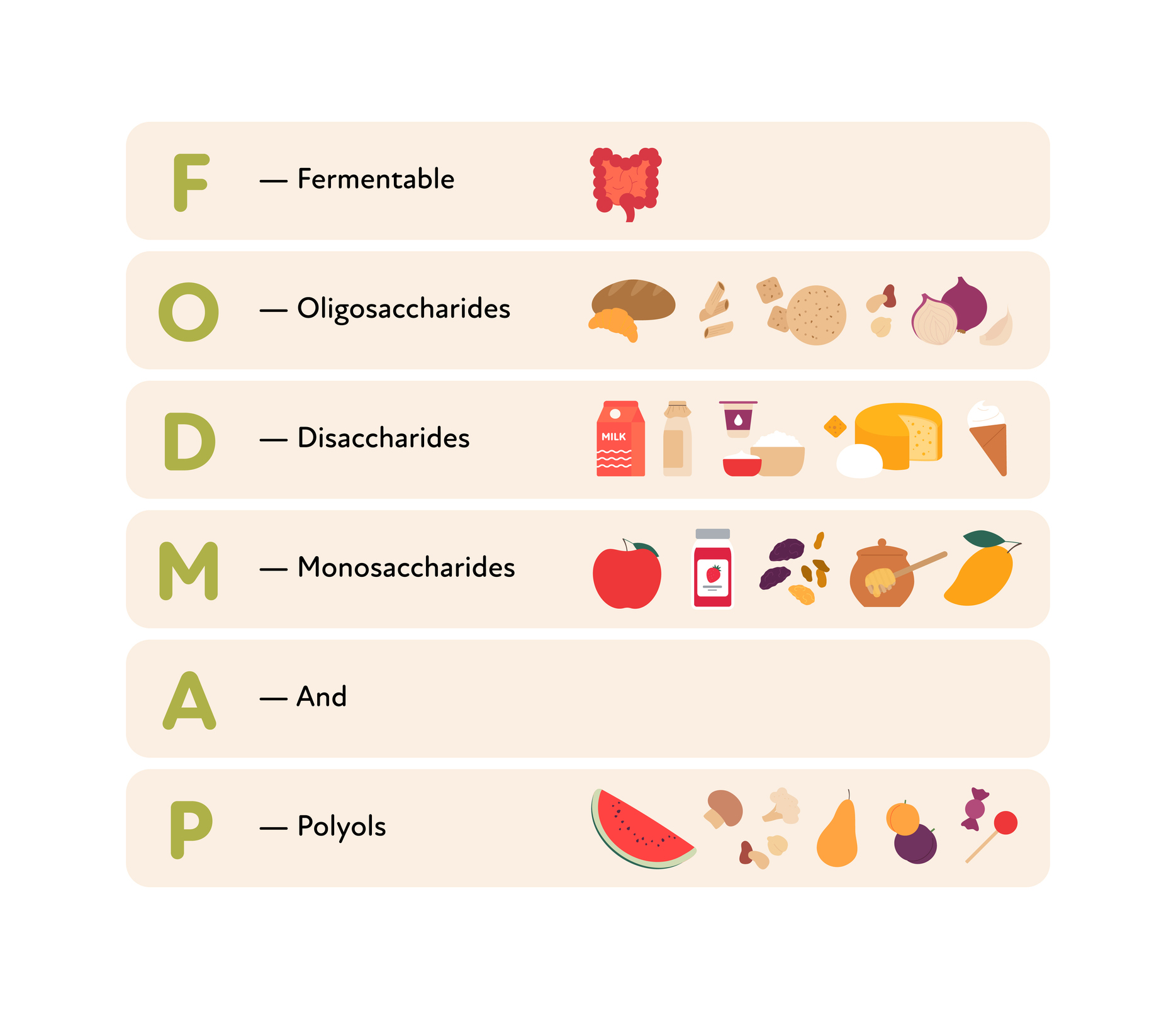 The Low FODMAP Diet A Comprehensive Guide ICareBetter   Low FODMAP 